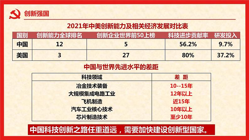 2.2+创新永无止境（精讲课件＋视频）-2022-2023学年九年级道德与法治上册同步课堂(部编版)07