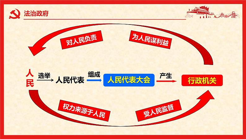 4.2凝聚法治共识（精讲课件＋视频）-2022-2023学年九年级道德与法治上册同步课堂(部编版)06