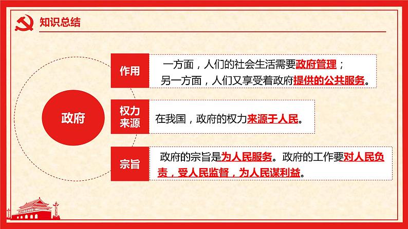 4.2凝聚法治共识（精讲课件＋视频）-2022-2023学年九年级道德与法治上册同步课堂(部编版)07