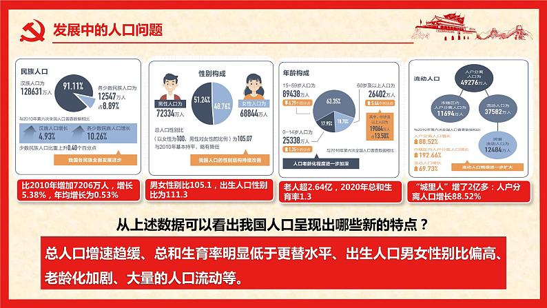 6.1+正视发展挑战（精讲课件＋视频）-2022-2023学年九年级道德与法治上册同步课堂(部编版)07