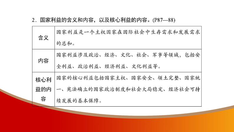 中考命题非常解读精华版道德与法治第一部分八年级上册第四单元课件07