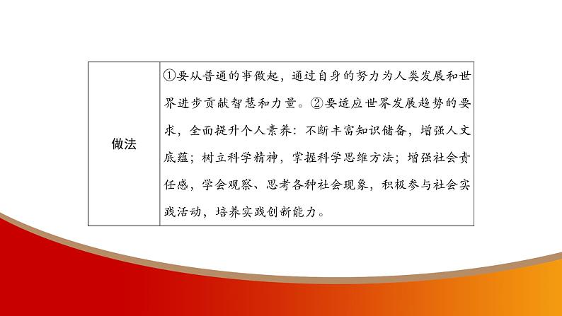 中考命题非常解读精华版道德与法治第一部分九年级下册第三单元课件第6页