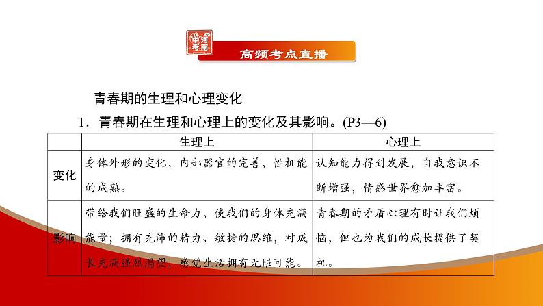 中考命题非常解读精华版道德与法治第一部分七年级下册第一单元课件第5页