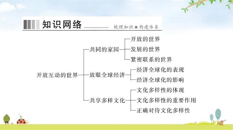 人教版九年级道德与法治下册第一单元第一课第1课时开放互动的世界课件第2页