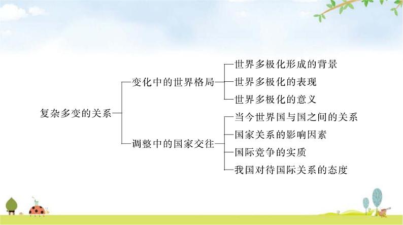 人教版九年级道德与法治下册第一单元第一课第1课时开放互动的世界课件第3页