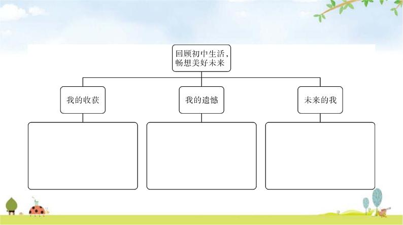 人教版九年级道德与法治下册第三单元第七课第二课时走向未来课件第8页