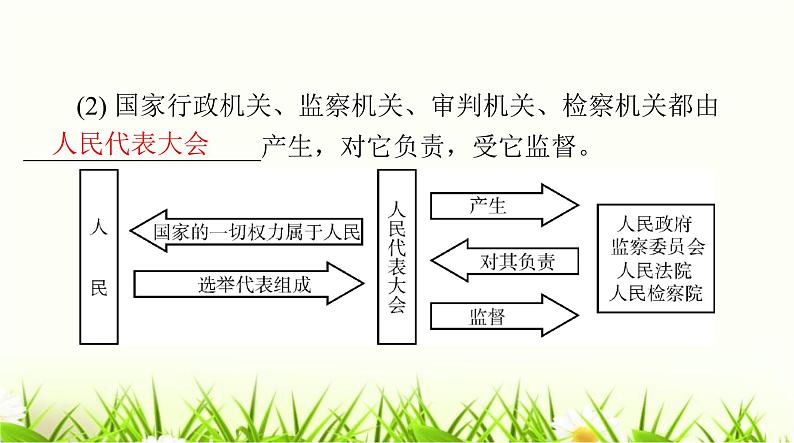 人教版八年级道德与法治下册第一单元第一课第二课时治国安邦的总章程课件03