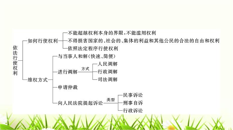 人教版八年级道德与法治下册第二单元第三课第一课时公民基本权利课件04