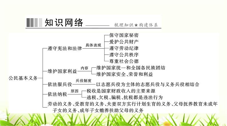 人教版八年级道德与法治下册第二单元第四课第一课时公民基本义务课件第2页