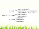 人教版八年级道德与法治下册第二单元第四课第一课时公民基本义务课件