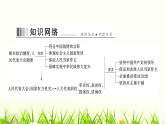 人教版八年级道德与法治下册第三单元第五课第一课时根本政治制度课件
