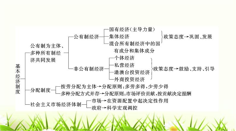 人教版八年级道德与法治下册第三单元第五课第一课时根本政治制度课件第4页