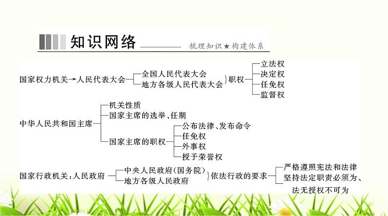 人教版八年级道德与法治下册第三单元第六课第一课时国家权力机关中华人民共和国主席课件第2页