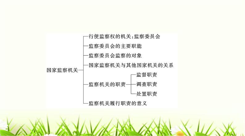 人教版八年级道德与法治下册第三单元第六课第一课时国家权力机关中华人民共和国主席课件第3页