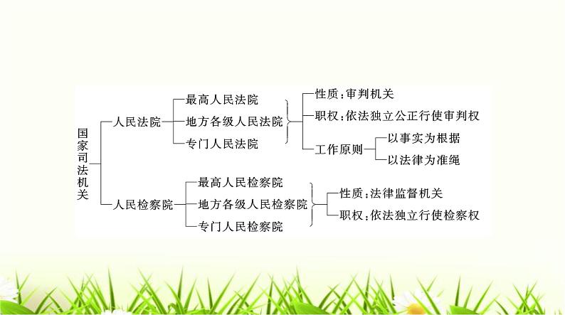 人教版八年级道德与法治下册第三单元第六课第一课时国家权力机关中华人民共和国主席课件第4页