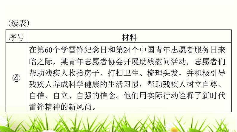 人教版八年级道德与法治下册第四单元第七课第二课时自由平等的追求课件第7页