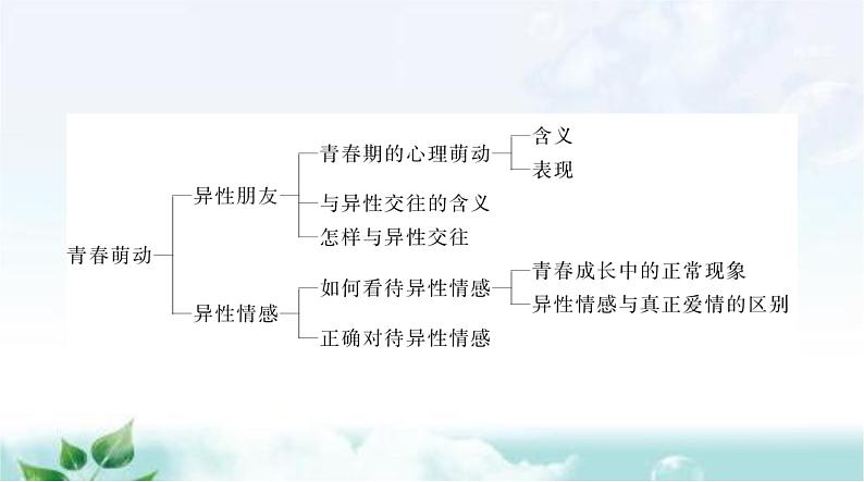 人教版七年级道德与法治下册第一单元第二课第一课时男生女生课件第3页