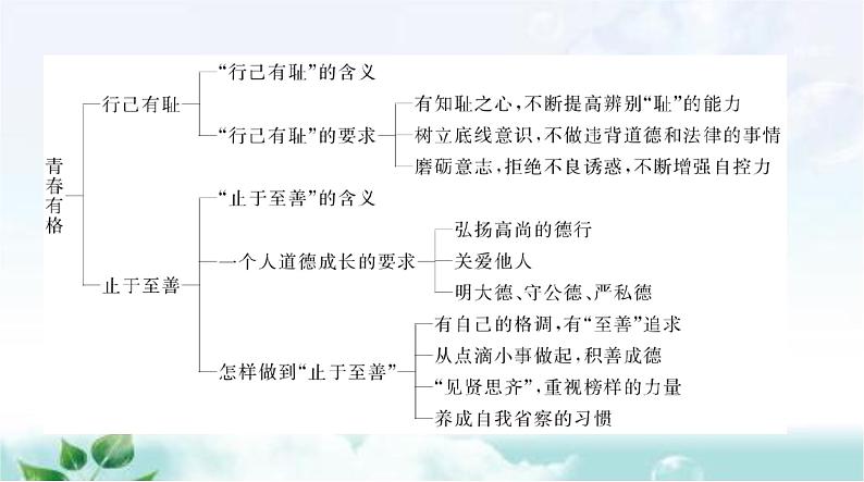 人教版七年级道德与法治下册第一单元第三课第一课时青春飞扬课件第3页