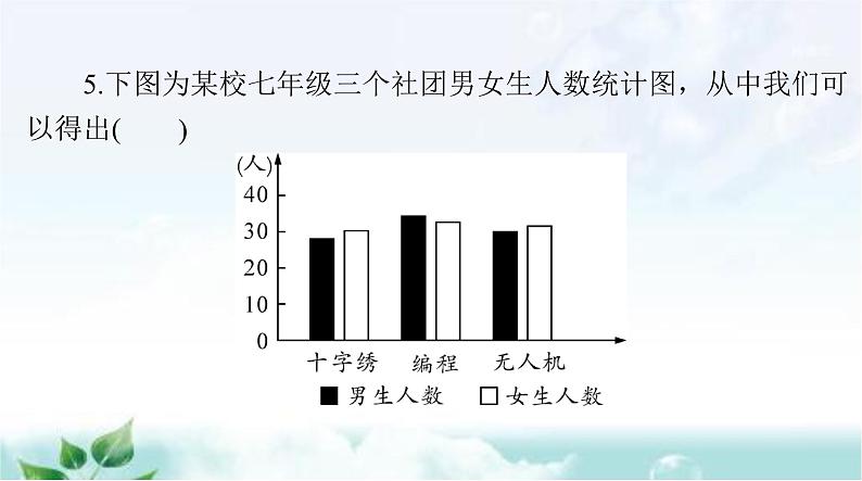 人教版七年级道德与法治下册第一单元检测课件07