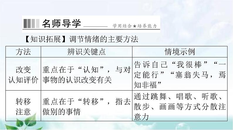 人教版七年级道德与法治下册第二单元第四课第二课时情绪的管理课件第5页