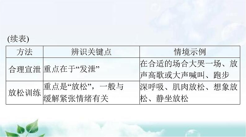 人教版七年级道德与法治下册第二单元第四课第二课时情绪的管理课件第6页