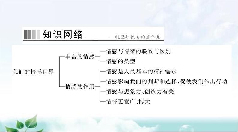 人教版七年级道德与法治下册第二单元第五课第一课时我们的情感世界课件02