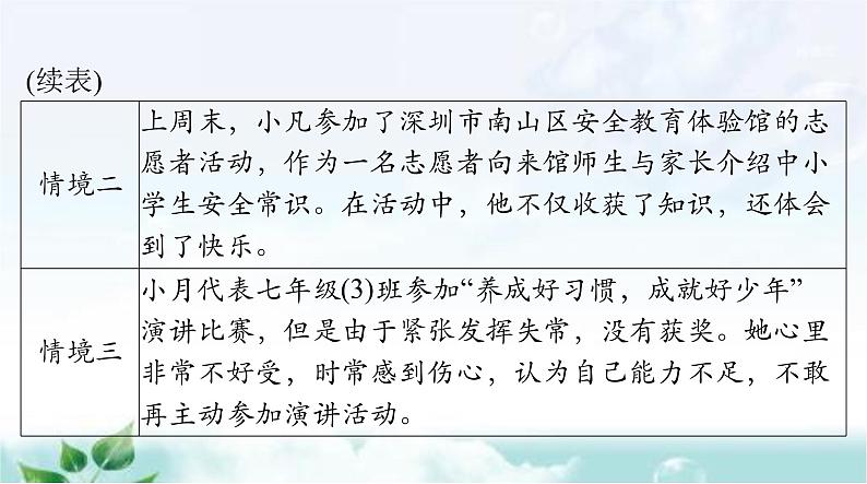 人教版七年级道德与法治下册第二单元第五课第二课时在品味情感中成长课件05