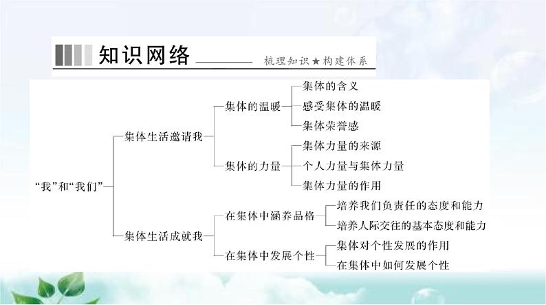 人教版七年级道德与法治下册第三单元第六课第一课时集体生活邀请我课件第2页