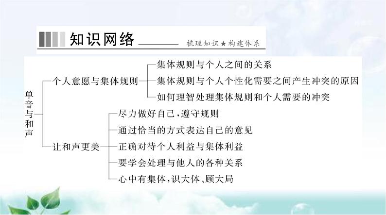 人教版七年级道德与法治下册第三单元第七课第一课时单音与和声课件第2页