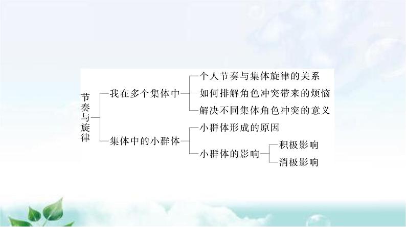 人教版七年级道德与法治下册第三单元第七课第一课时单音与和声课件第3页