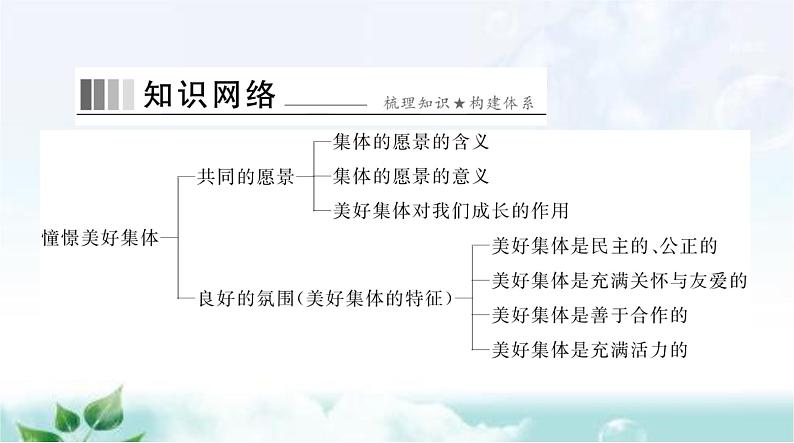 人教版七年级道德与法治下册第三单元第八课第一课时憧憬美好集体课件第2页