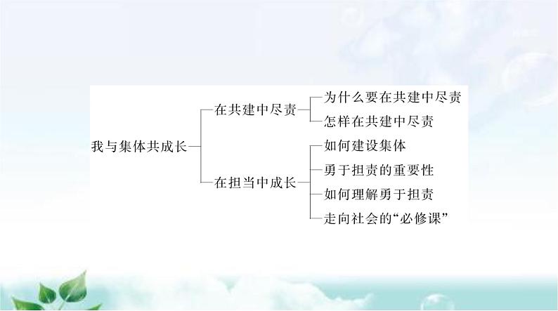 人教版七年级道德与法治下册第三单元第八课第一课时憧憬美好集体课件第3页