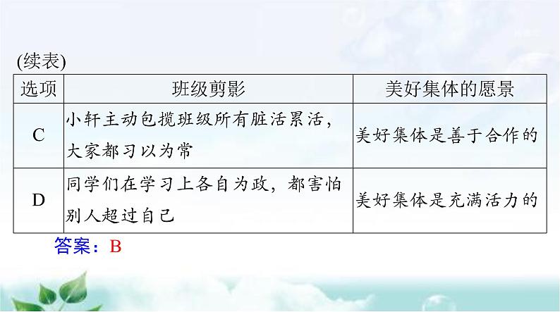 人教版七年级道德与法治下册第三单元检测课件第8页