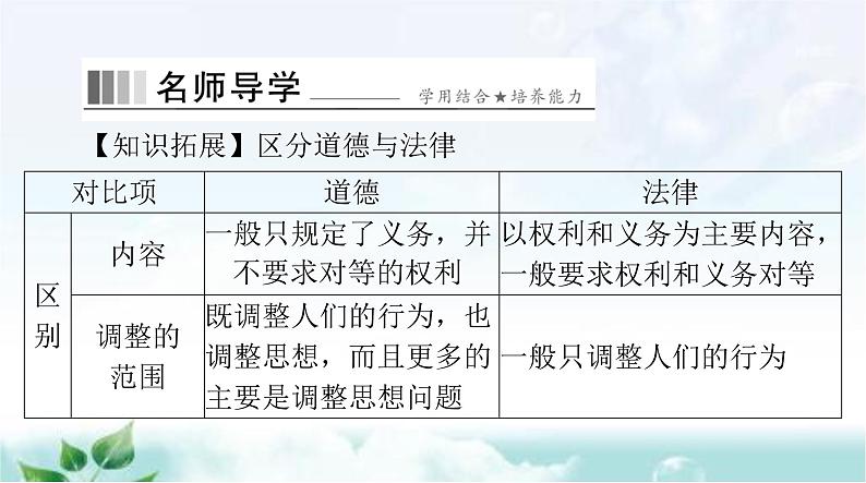 人教版七年级道德与法治下册第四单元第九课第一课时生活需要法律课件第8页