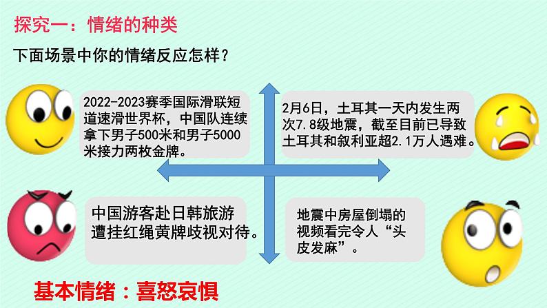 4.1青春的情绪  课件第7页