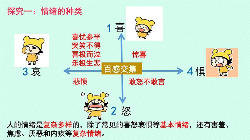 4.1青春的情绪  课件第8页