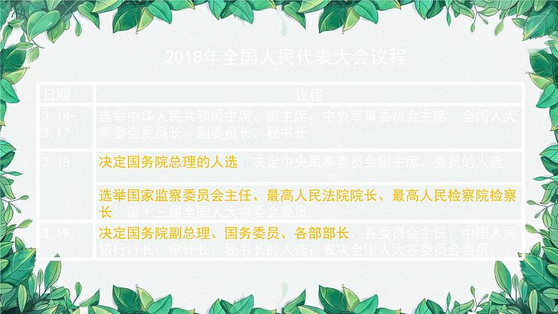 部编版道德与法治八年级下册 根本政治制度课件第2页