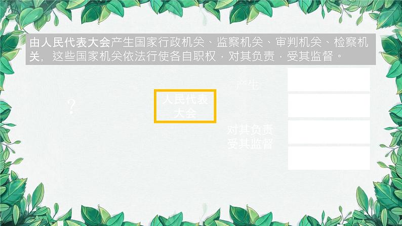 部编版道德与法治八年级下册 根本政治制度课件第5页