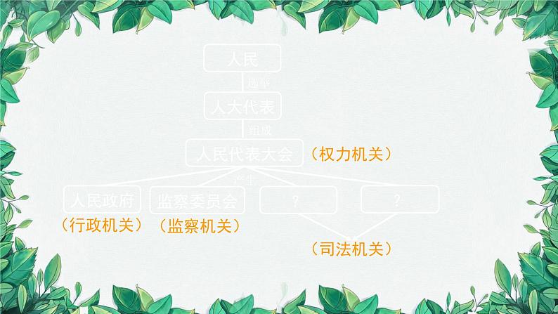 部编版道德与法治八年级下册 国家司法机关课件第2页