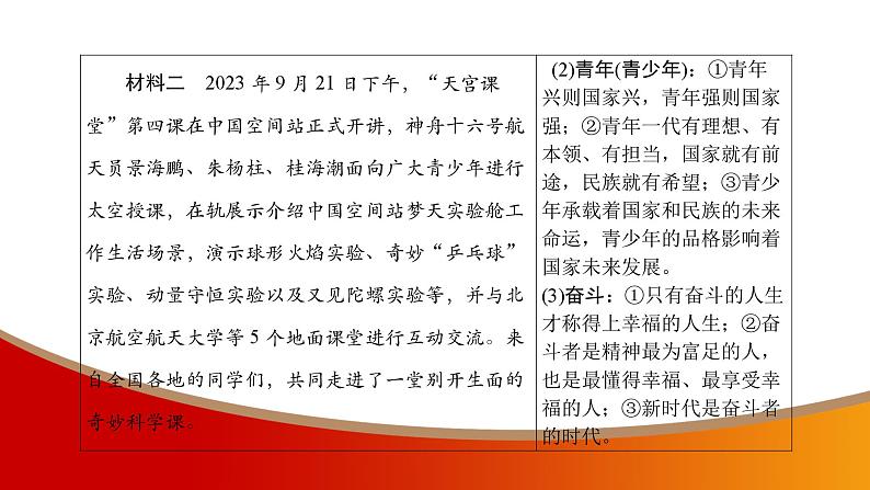 中考命题非常解读精华版道德与法治第三部分热点精讲篇专题八课件04