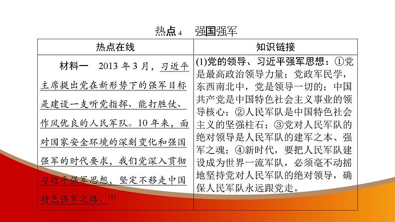 中考命题非常解读精华版道德与法治第三部分热点精讲篇专题二课件第2页