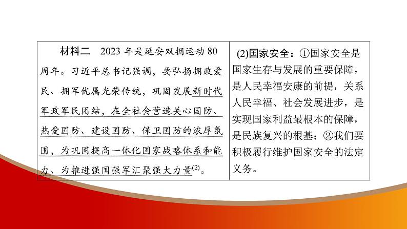 中考命题非常解读精华版道德与法治第三部分热点精讲篇专题二课件第3页