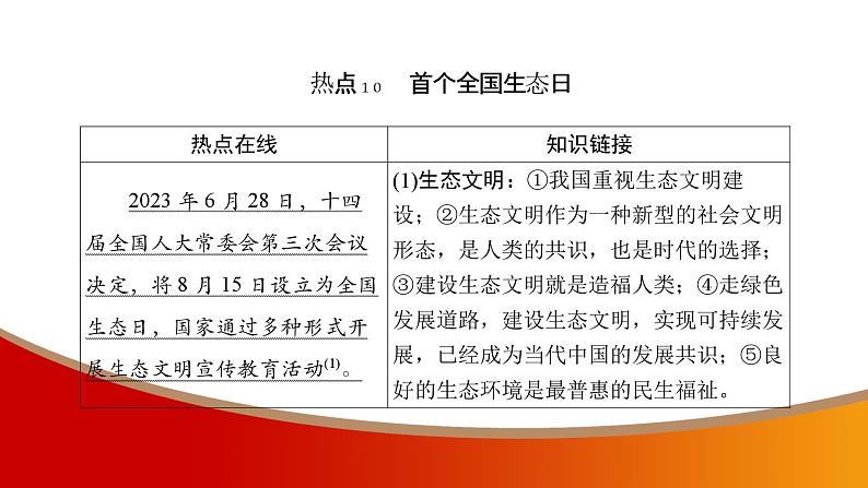 中考命题非常解读精华版道德与法治第三部分热点精讲篇专题六课件02