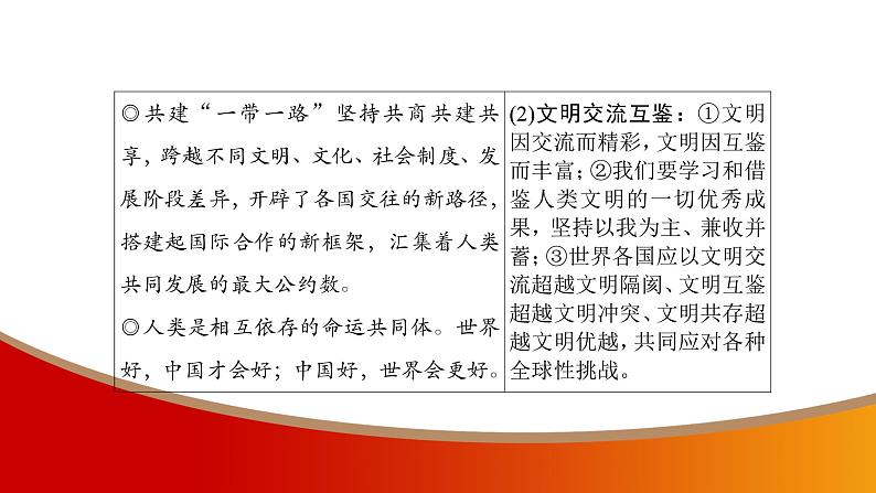 中考命题非常解读精华版道德与法治第三部分热点精讲篇专题七课件04