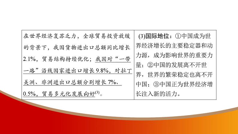 中考命题非常解读精华版道德与法治第三部分热点精讲篇专题三课件03