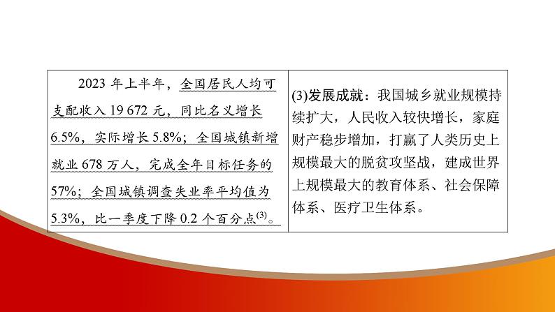 中考命题非常解读精华版道德与法治第三部分热点精讲篇专题五课件第4页