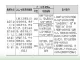 中考道德与法治复习专题一生命安全与健康教育第三节敬畏生命 活出精彩课件