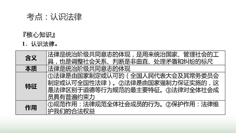 中考道德与法治复习专题二法治教育第七节学习法律常识 理解特殊保护课件07