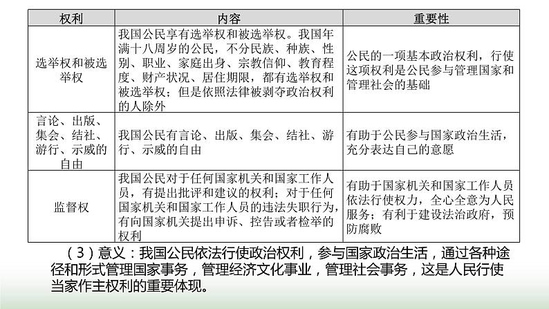 中考道德与法治复习专题二法治教育第十节依法行使权利 自觉履行义务课件07