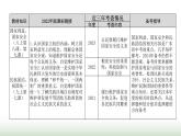 中考道德与法治复习专题二法治教育第十二节维护国家安全 捍卫国家利益课件